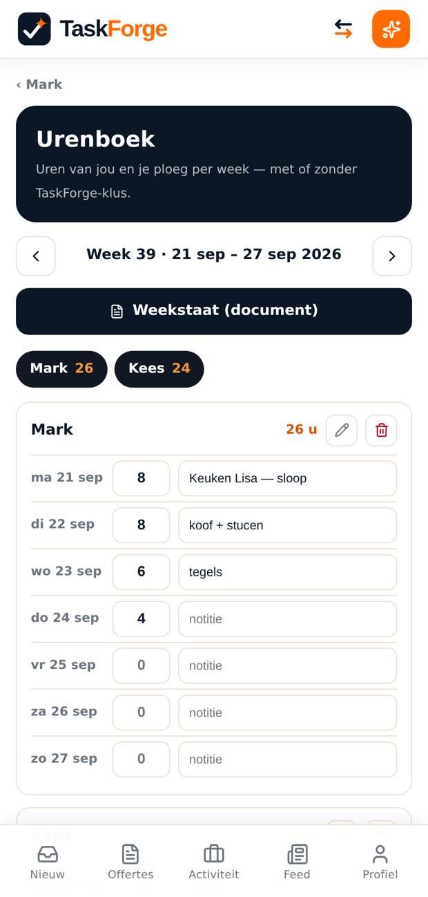 Urenboek met een week per medewerker