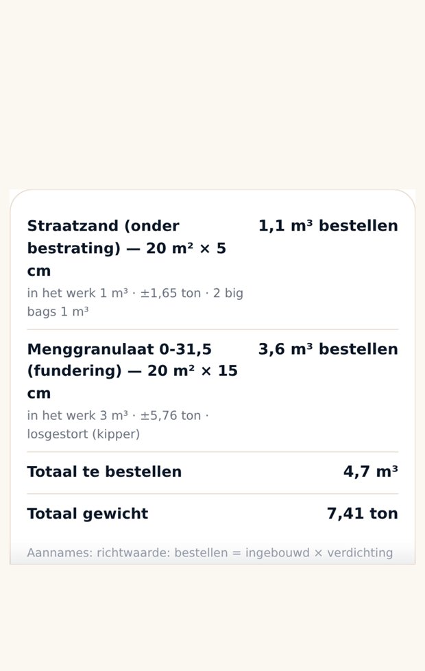 Zand-uitkomst met kubieke meters en gewicht